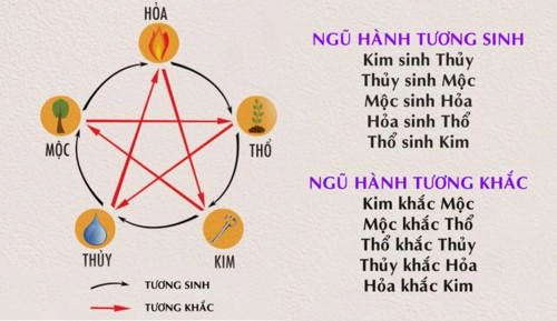 Chọn-tranh-theo-ngũ-hành-và-nguyên-tắc-tam-hợplục-hợp